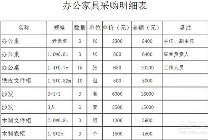 公司建网站要多少费用 - 公司建网站最便宜要多少钱