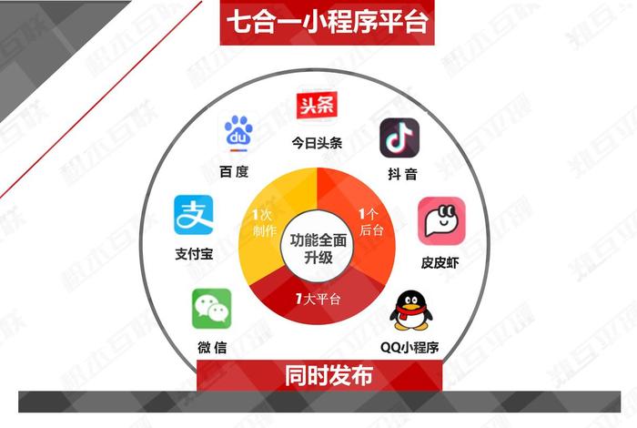 sass平台搭建小程序 小程序平台运营及管理