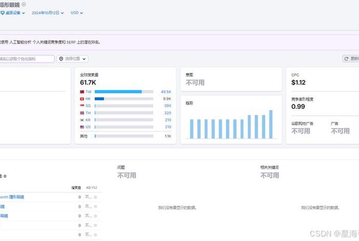 seo关键字的选择策略 seo关键词的选择