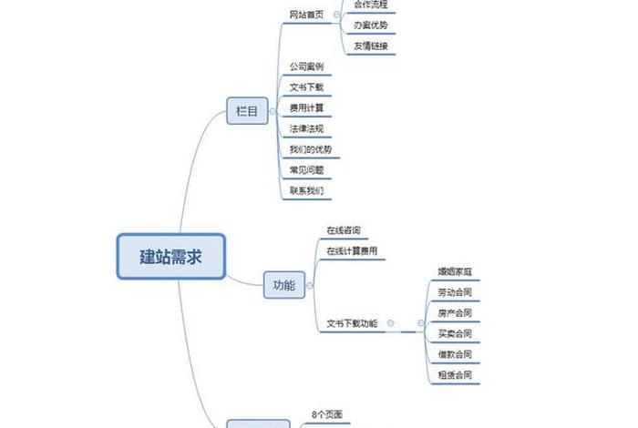 搭建网站需要什么；搭建网站需要什么系统
