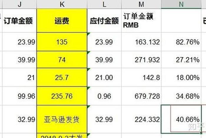 独立站建站外包公司 独立站建站平台有哪些