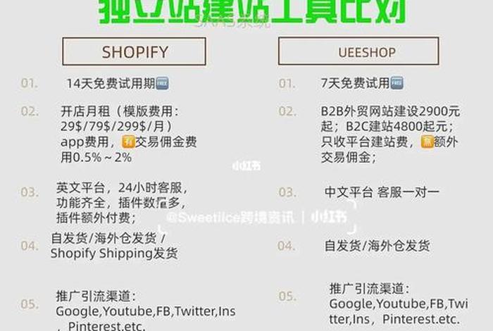 独立站建站工具，独立站建站教程
