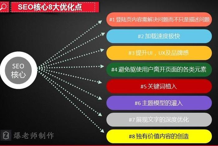 seo关键词优化如何、seo关键词优化举例