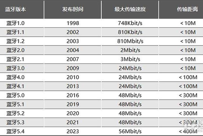 2024网站排名、2024年没有封闭的网站