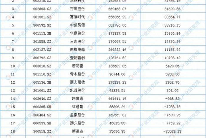 电商运营公司；电商运营公司排名