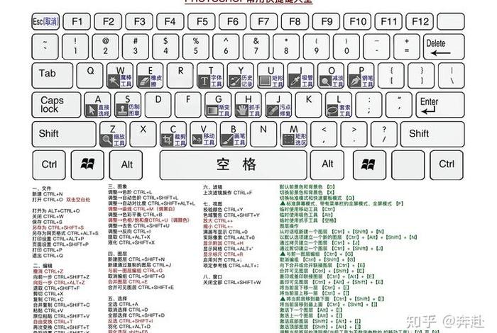 ps教程视频 - ps怎么学的快速入门