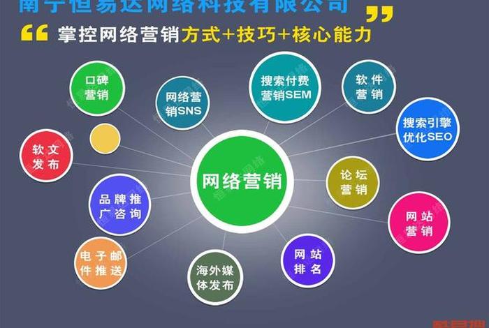 seo公司有哪些 seo做的比较好的公司
