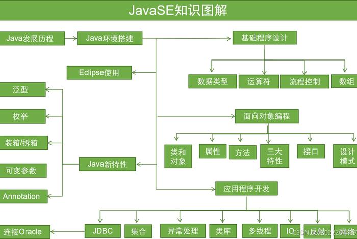 java成熟分类 java equalsignorecase