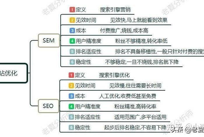 seo sem职业（seo什么职业）
