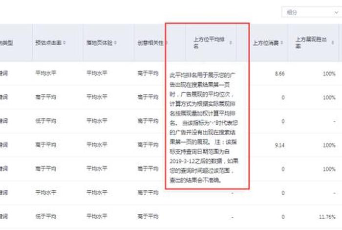 seo成绩怎么样 seo难嘛