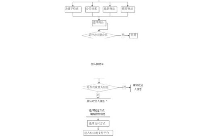html网页制作作业，制作网页的流程步骤