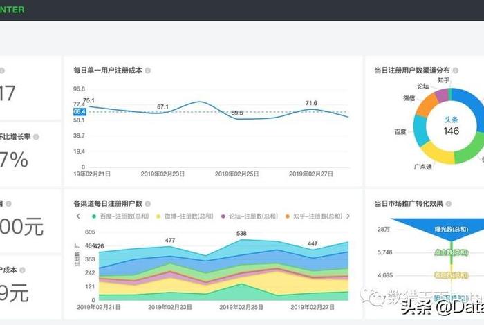 seo分析数据平台有哪些；seo数据如何分析