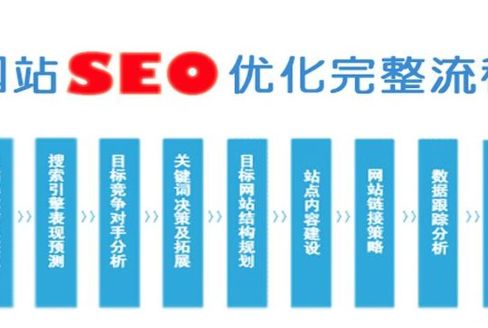seo优化平台建设，网站建设seo