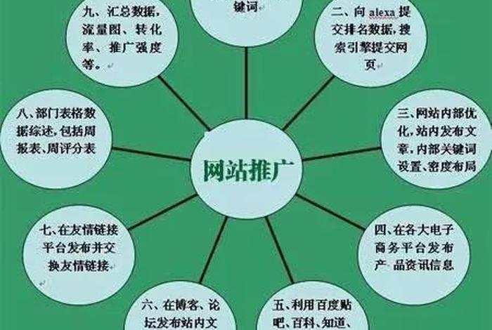seo对企业进行网络营销的价值，seo在网络营销中的作用