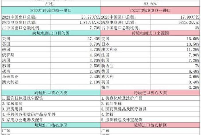 北京跨境电商综合服务平台，北京跨境电商企业名单
