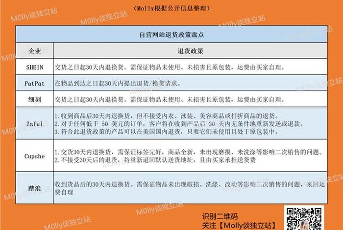 独立站投资 - 独立站投资大吗