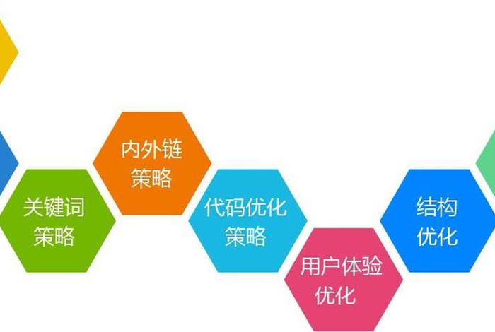 seo建站专业定制、建站seo怎么赚钱