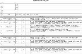 app制作费用一览表、软件测试报价单