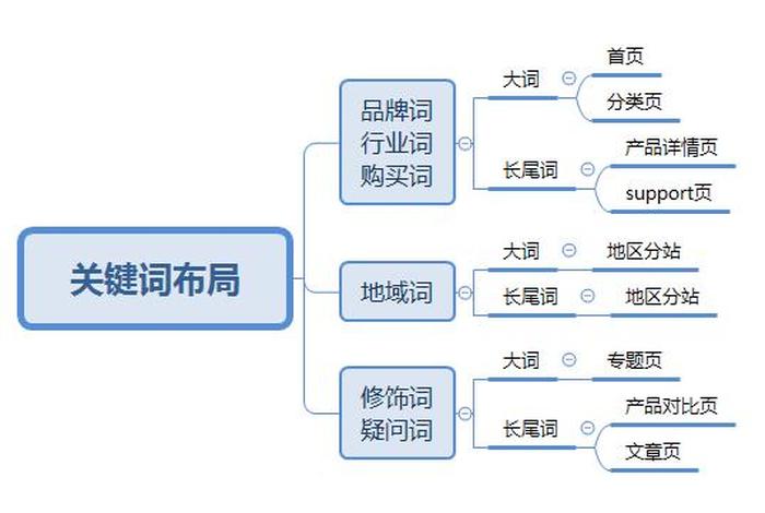 seo策略内容怎么写、seo策略分析