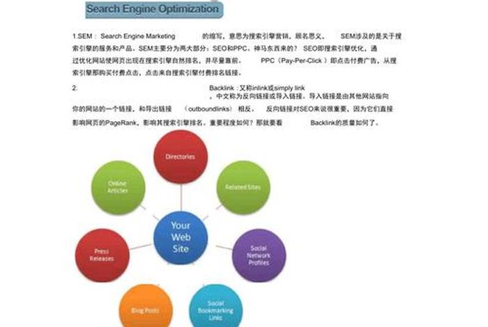 seo的精髓是什么，seo最全术语