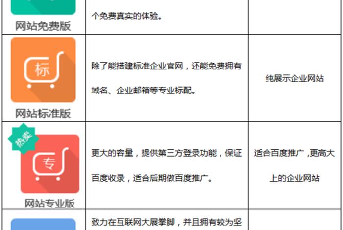 360搜索建站；凡科 360免费建站