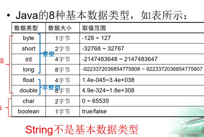 java成员变量 - java被final修饰的变量