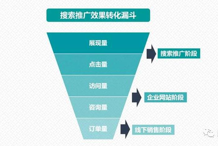 seo短视频网页入口营销策略、短视频营销的正确步骤