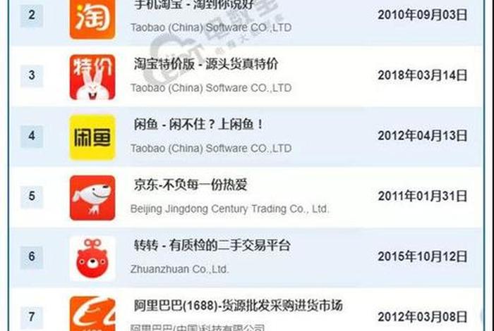购物商城排行榜前十名（购物商城排行榜前十名图片）