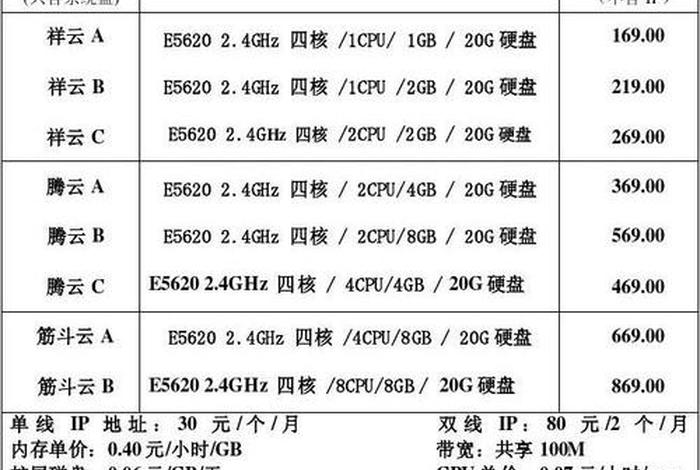 seo服务报价，seo技术价格