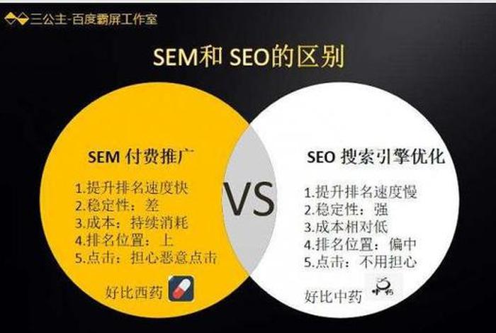 SEO公司北京 seo自然排名优化