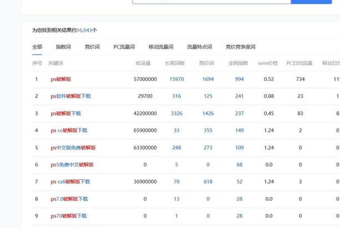 seo查询关键词排名（seo 关键词排名）