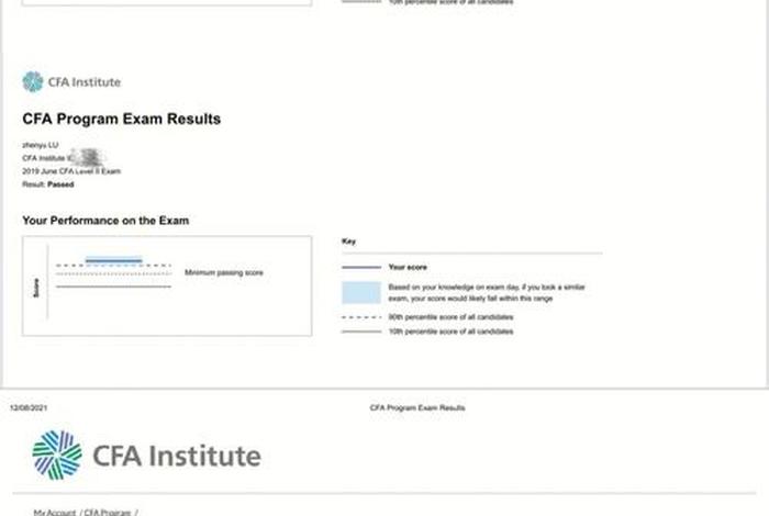 cfa三级和一二级关系大吗，acca免费网课网站