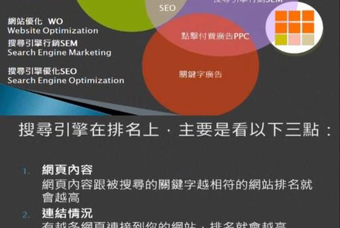 seo 入门、seo入门要多久