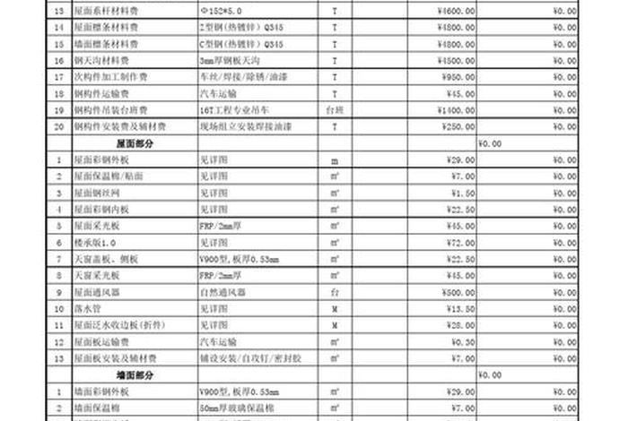 wordpress建站预算清单 - 工程预算明细表