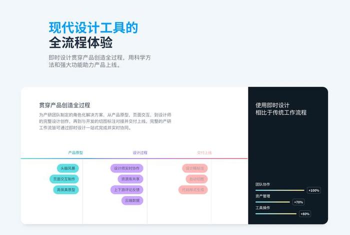 web网页设计用什么软件；前端网页设计