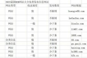 b2b网站大全免费发布信息，免费发布信息的平台
