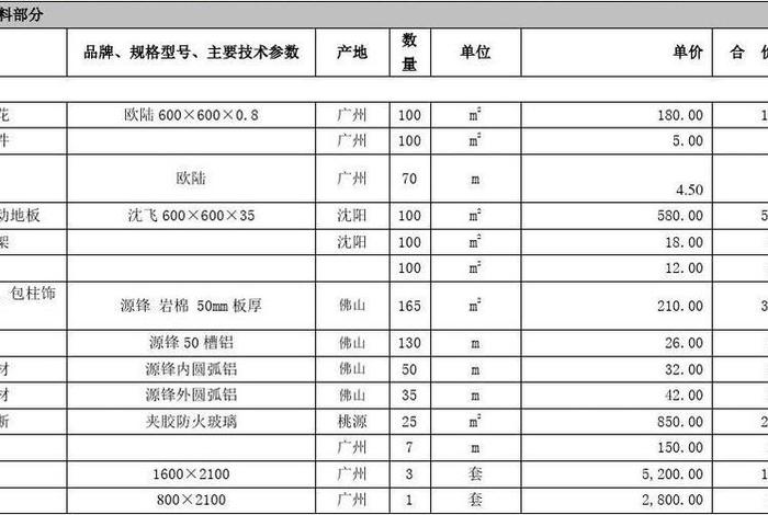 wordpress建站预算清单 - 工程预算明细表