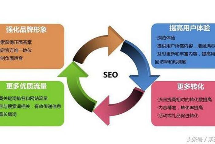 seo 推广、seo推广方案