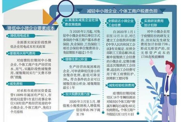 朝阳公司建站多少钱，企业建站只需599元