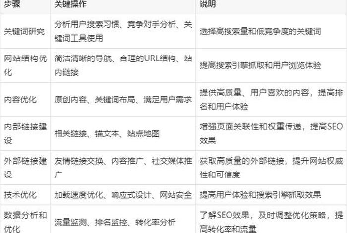 seo建站视频，seo搭建