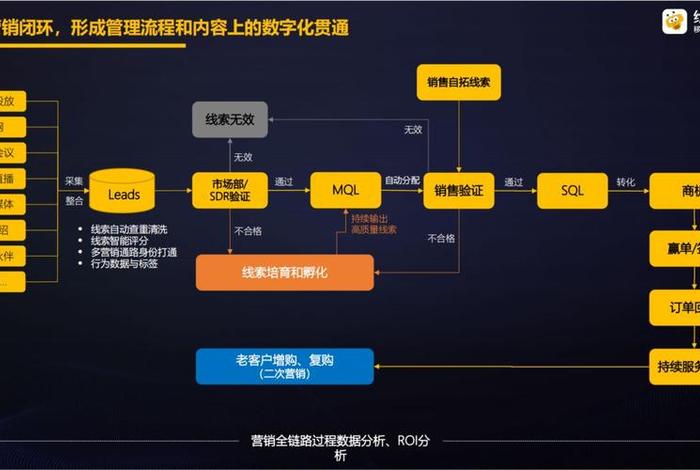 b2b建站系统 - b2b建站方案