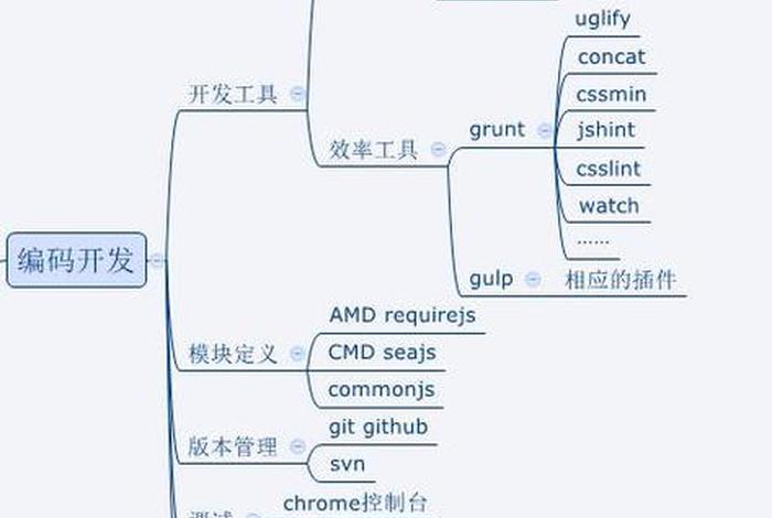 web入门教程，轻松学web前端开发入门与实战