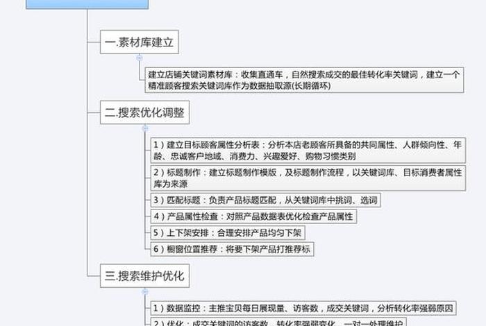 seo策略知乎 - seo对策
