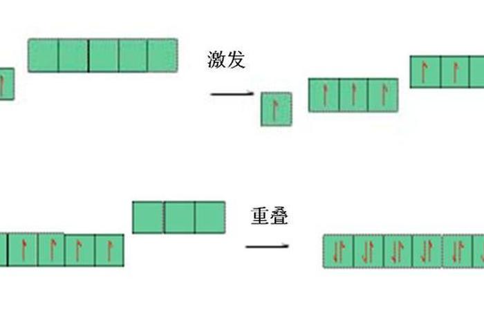 seo3的杂化类型怎么算、杂化类型sp3d
