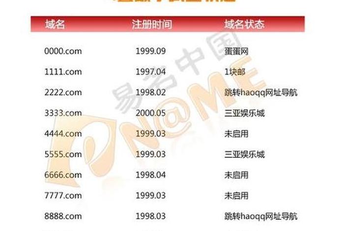 com域名最便宜的多少钱 域名多少钱,从哪里买
