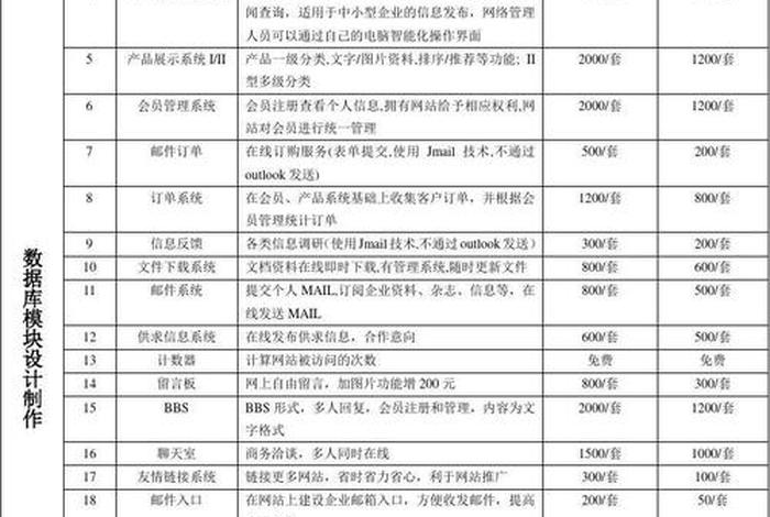 公司建站费用，公司建设网站费用