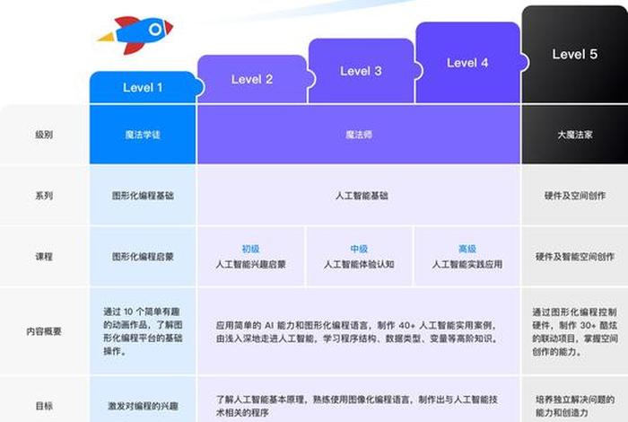 ai自学网视频教程全集免费、AI人工智能课程教程