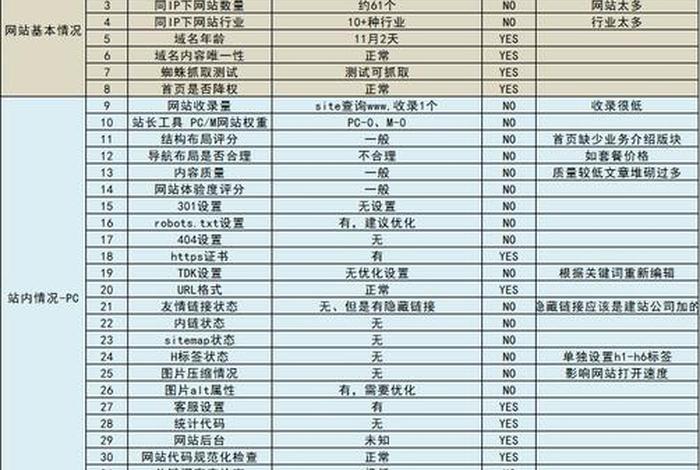 seo的关键词分类（seo关键词分析表）