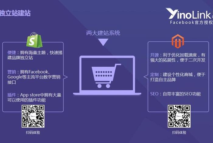 shopify独立站建站 独立站制作