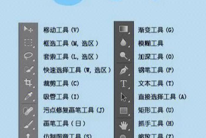 ps全套教程免费版视频；有哪些免费学ps的网站